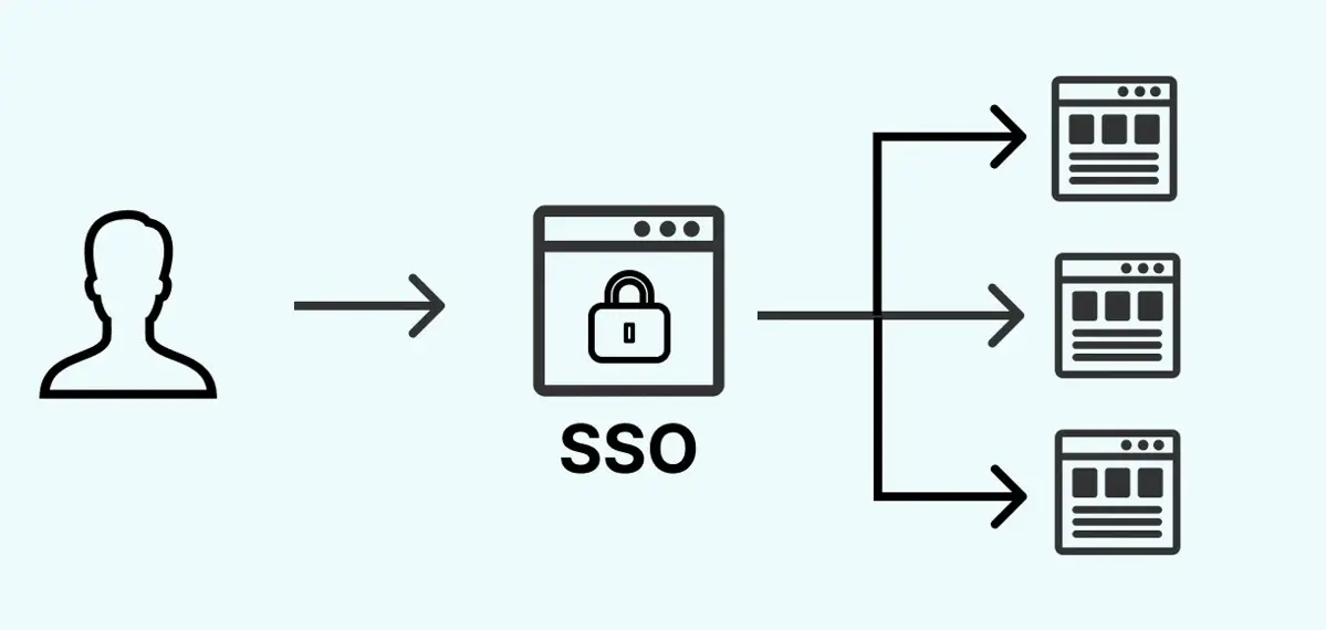 What is Customer SSO and Why Should You Implement it?