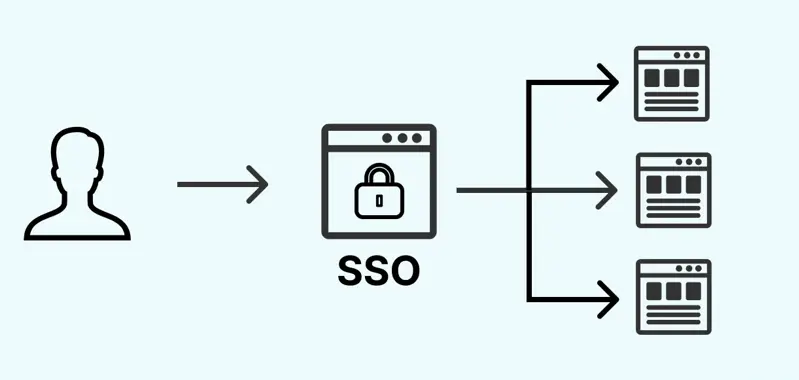 What is Customer SSO and Why Should You Implement it?